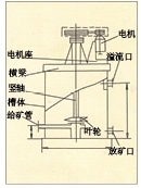 海南XBT型提升搅拌槽