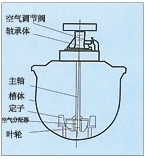 海南KYF型充气机械搅拌式浮选机