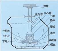 海南SF型自吸气机械搅拌式浮选机