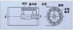 海南永磁磁力滚筒