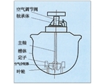 海南KYF型充气机械搅拌式浮选机