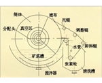 海南折带式真空过滤机